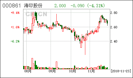 海印股份股票-000861海印股份股票