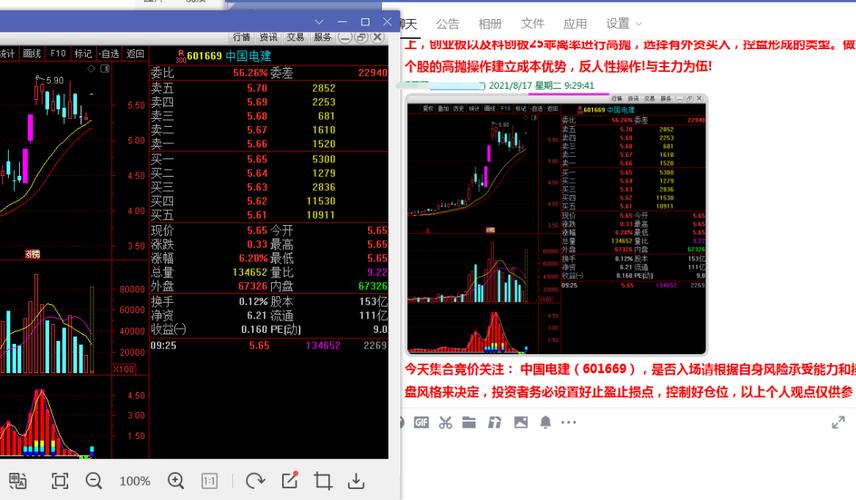 股票601669-中国水电股票601669