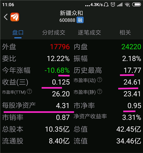 新疆众和股票-新疆众和股票股吧