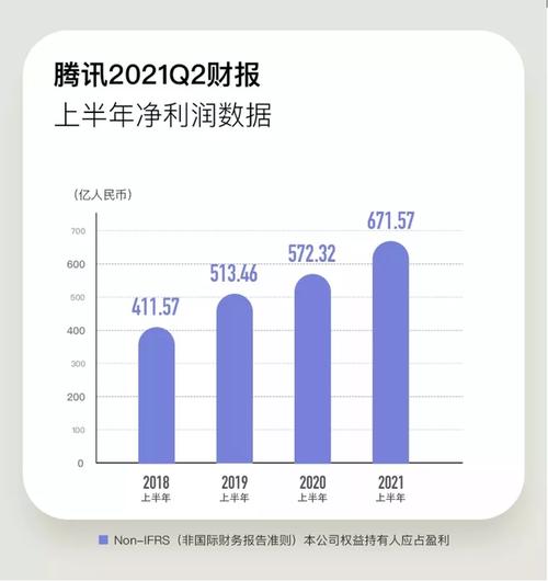 腾讯控股-腾讯控股利润率超预期