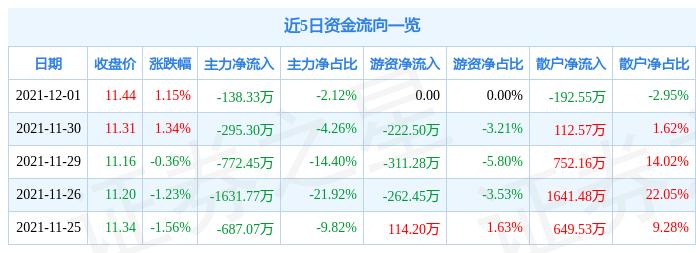 301039-301039中集车辆股吧