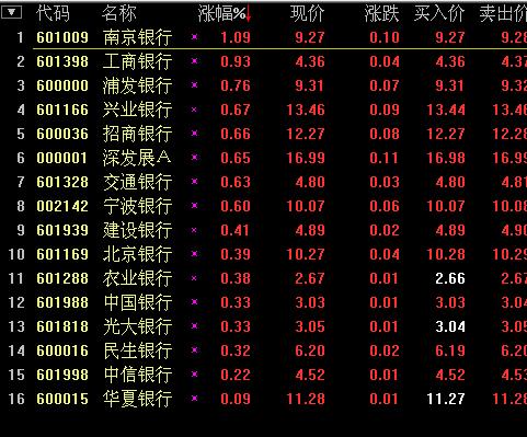 南京银行股票代码-南京银行股票代码是多少