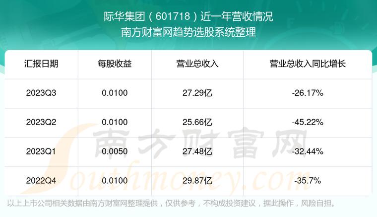 际华集团股票-际华集团股票股吧