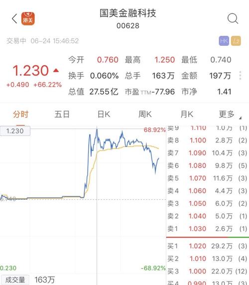 国美电器股票代码-国美电器股票代码是多少