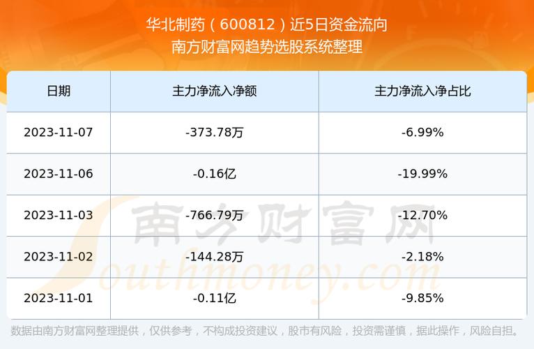 华北制药股票-华北制药股票股吧