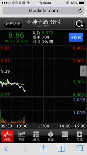 600199股票-600199股票行情