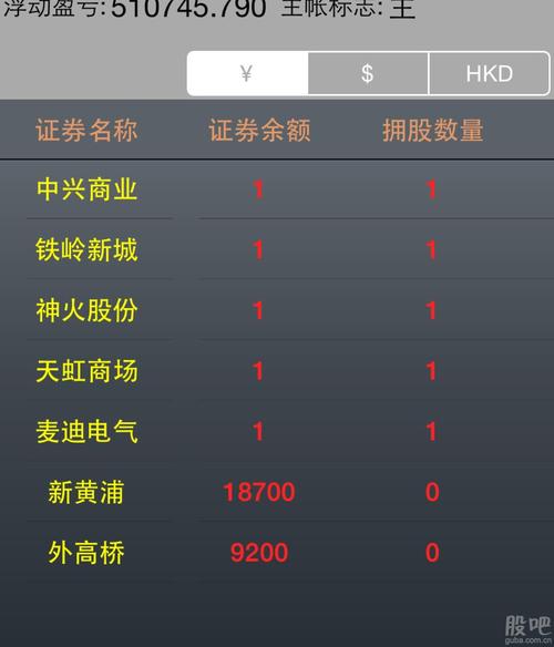 天虹商场股票-天虹商场股票股吧