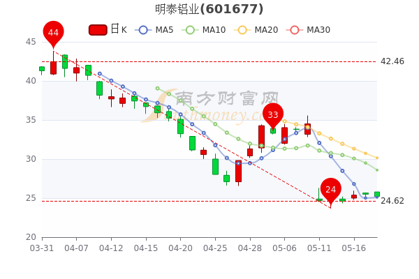 明泰铝业股票-明泰铝业股票能长期持有吗