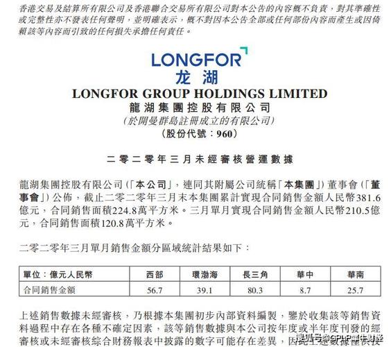 龙湖股票-龙湖股票HK00960