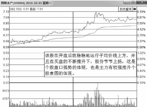 股票300094-股票300094股票价位