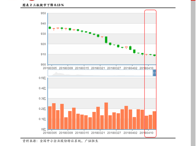 股票002108-股票002108的经营效益及行业