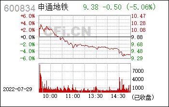 600834申通地铁-申通集团地铁