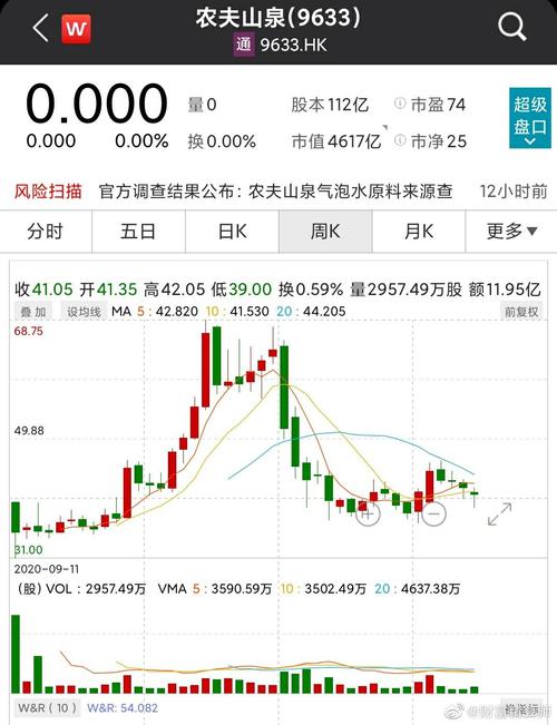 农夫山泉股价-农夫山泉股价最新行情