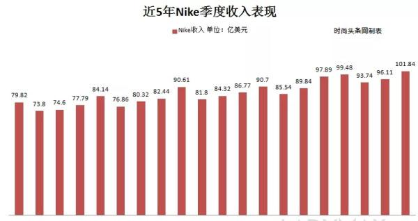 nike股价-NIKE股价
