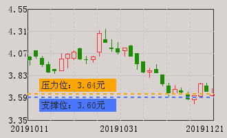 600105股票-600105股票行情