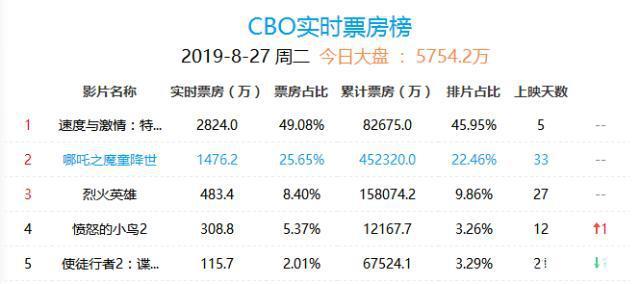 速度与激情票房-速度与激情票房排行榜