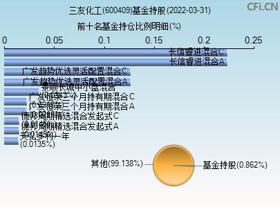600409股票-600409股票行情