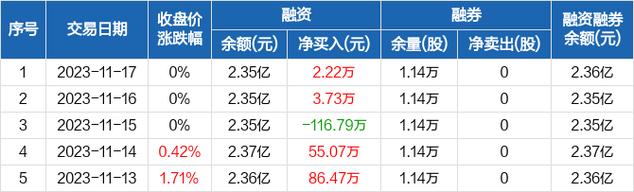 神州高铁-神州高铁11月20日获融资