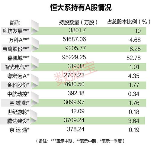 中国恒大股票-中国恒大股票股吧
