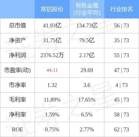 常铝股份-常铝股份股票股吧