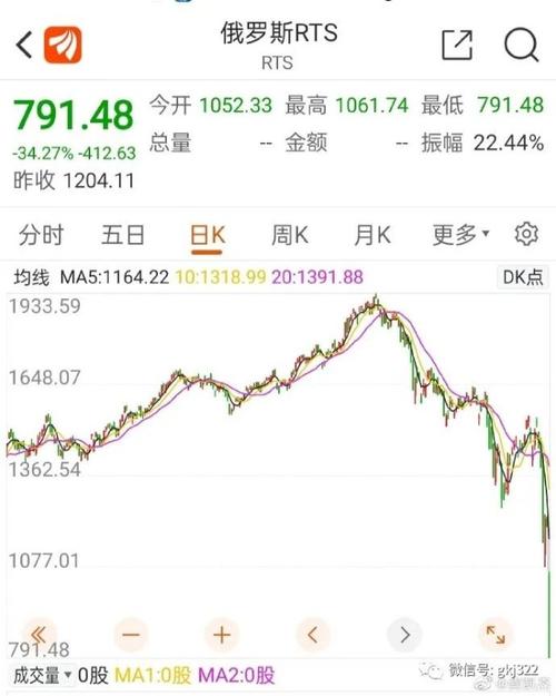 俄罗斯股市实时行情-俄罗斯股市实时行情东方财富网