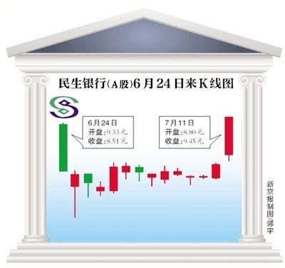 民生银行a股-民生银行A股股票