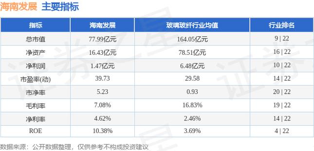 海南发展股票-海南发展股票股吧