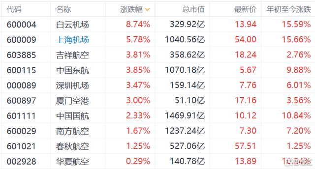 股票600004-股票600004白云机场