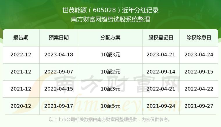 昊华能源股权登记日-昊华能源股权登记日期查询