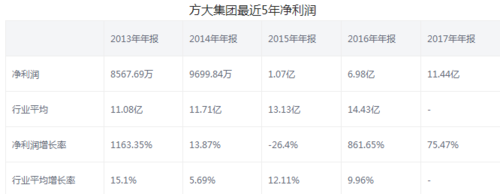 方大集团股票分析-方大集团股票分析报告