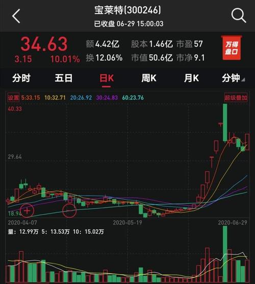 宝莱特股票-宝莱特股票股吧