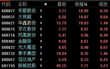 北京城建股票-北京城建股票代码是多少