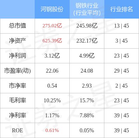 000709-000709河钢股份股吧