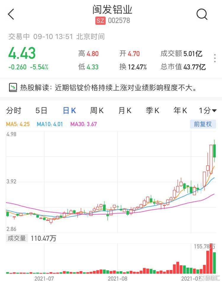 002578股票-002578股票股吧