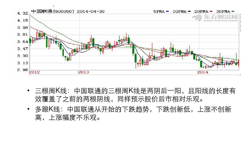中国联通股票分析-中国联通股票分析报告
