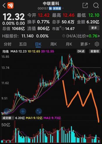 中联重科股票-中联重科股票股吧
