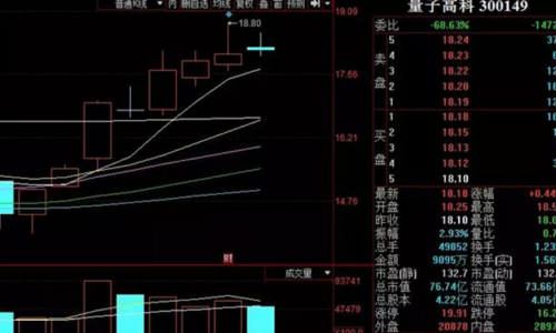 量子高科股票-量子高科股票代码