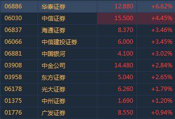 华泰证券a股-华泰证券a股代码