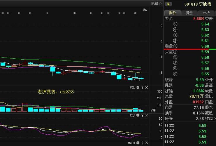 601018股票-601018股票行情