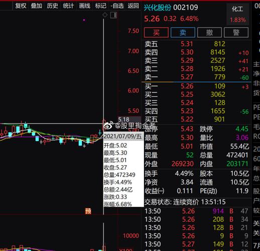002109股票-002109股票行情