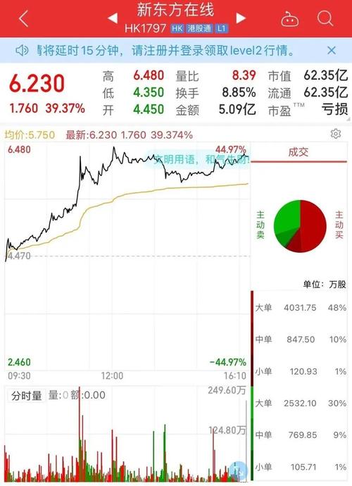 新东方 股票-新东方股票代码是多少