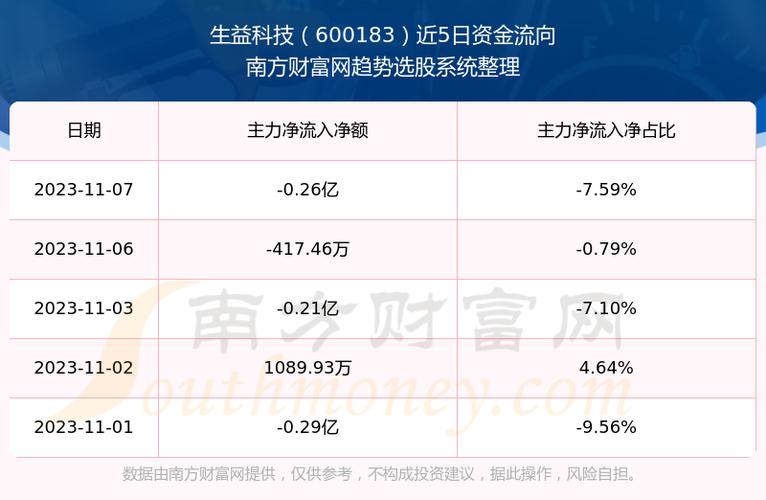 生益科技股票-生益科技股票财富