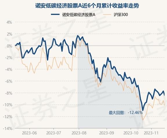 诺安股票基金净值-诺安股票基金净值查询