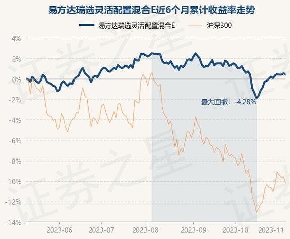 易方达-易方达科瑞灵活配置净值下跌