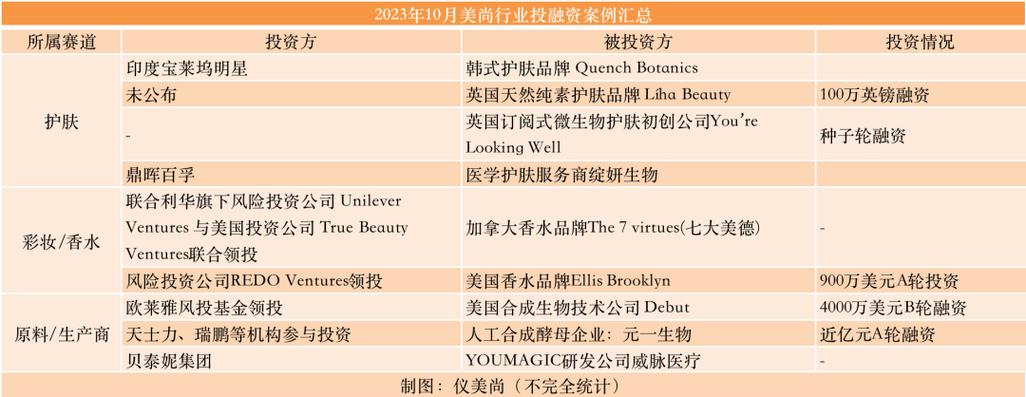 贝泰妮-贝泰妮欧莱雅豪掷12亿
