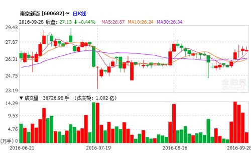 股票600682-股票600682是什么股票