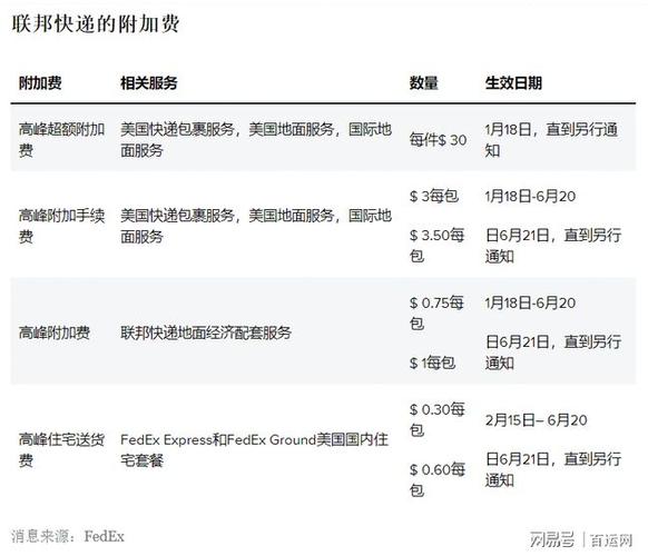 FEDEX快递-fedex快递查询