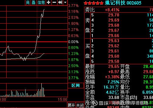 股票002605-股票002605多少钱