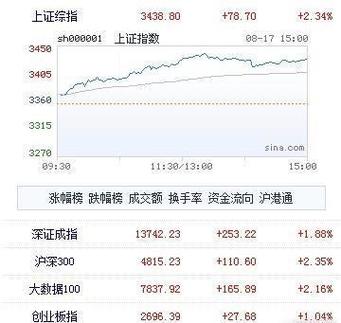股票000539-股票000539行情