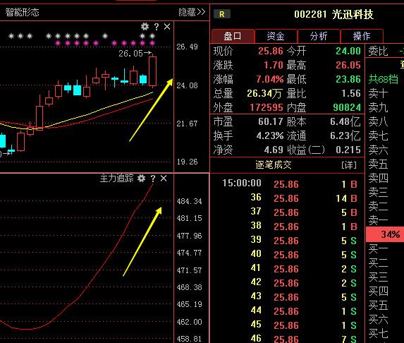 002281光迅科技-002281光迅科技股吧